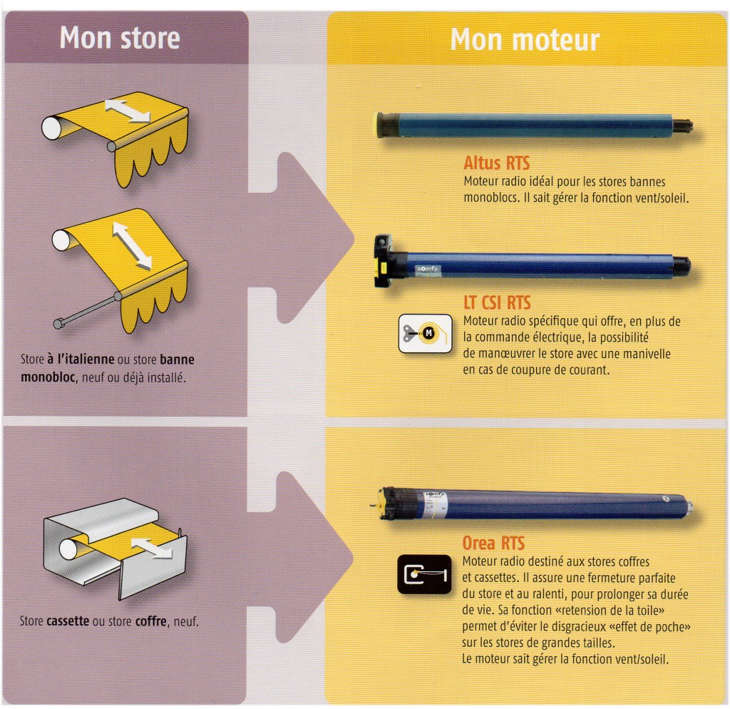 motorisation-5